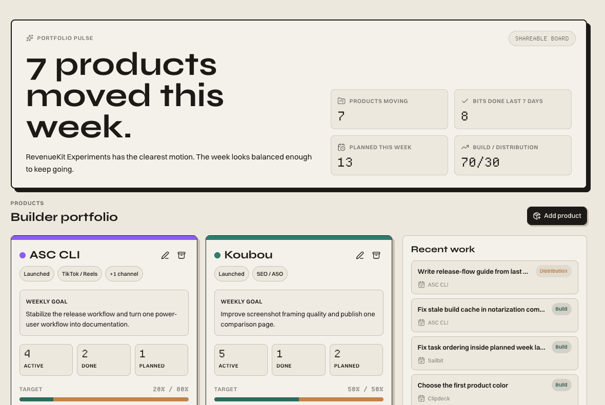 Sailbit Products screen showing a builder portfolio and product ratio cards.